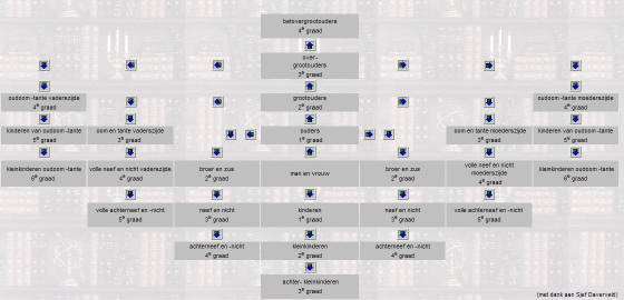 gradeninverwantschap.jpg
